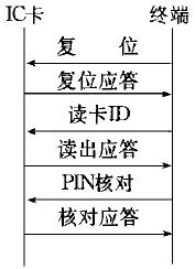 是IC卡的校验规程