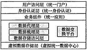 基于一卡通的数字化校园资源整合研究与实现