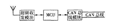 读写器的结构