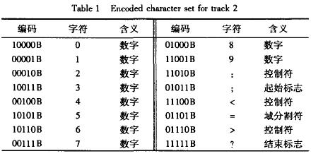 第2道数据编码字符集