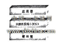 SIM卡结构图