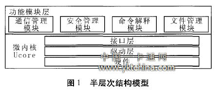 半层次结构模型 