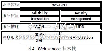 数字化校园统一应用支撑平台系统研究与设计