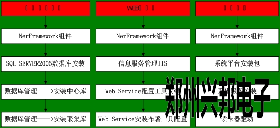 can软件