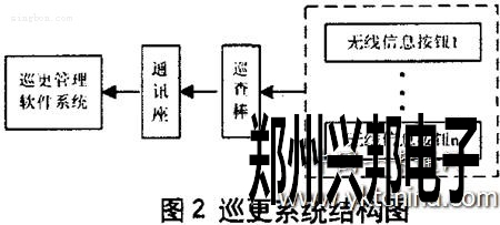 巡更系统结构图