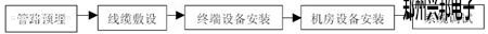 巡更系统安装流程