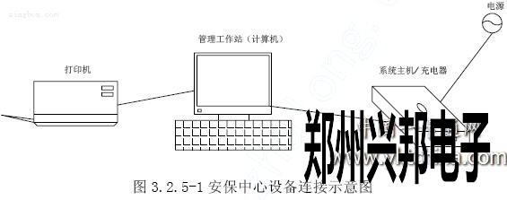 安保中心设备连接示意图