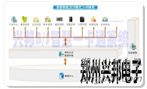 校园一卡通