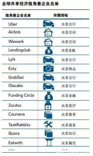 共享经济